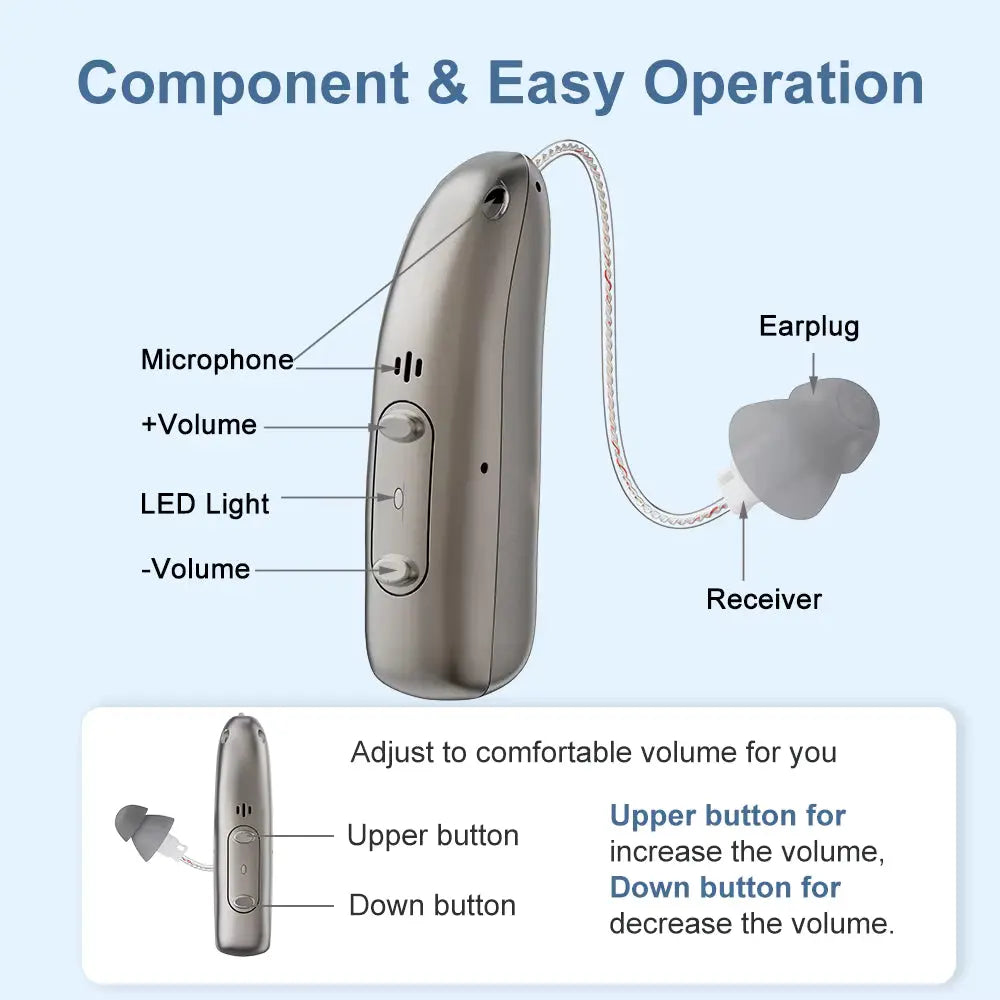 PureSound™ Everyday Comfort – Personal Sound Amplifier Pure Sound