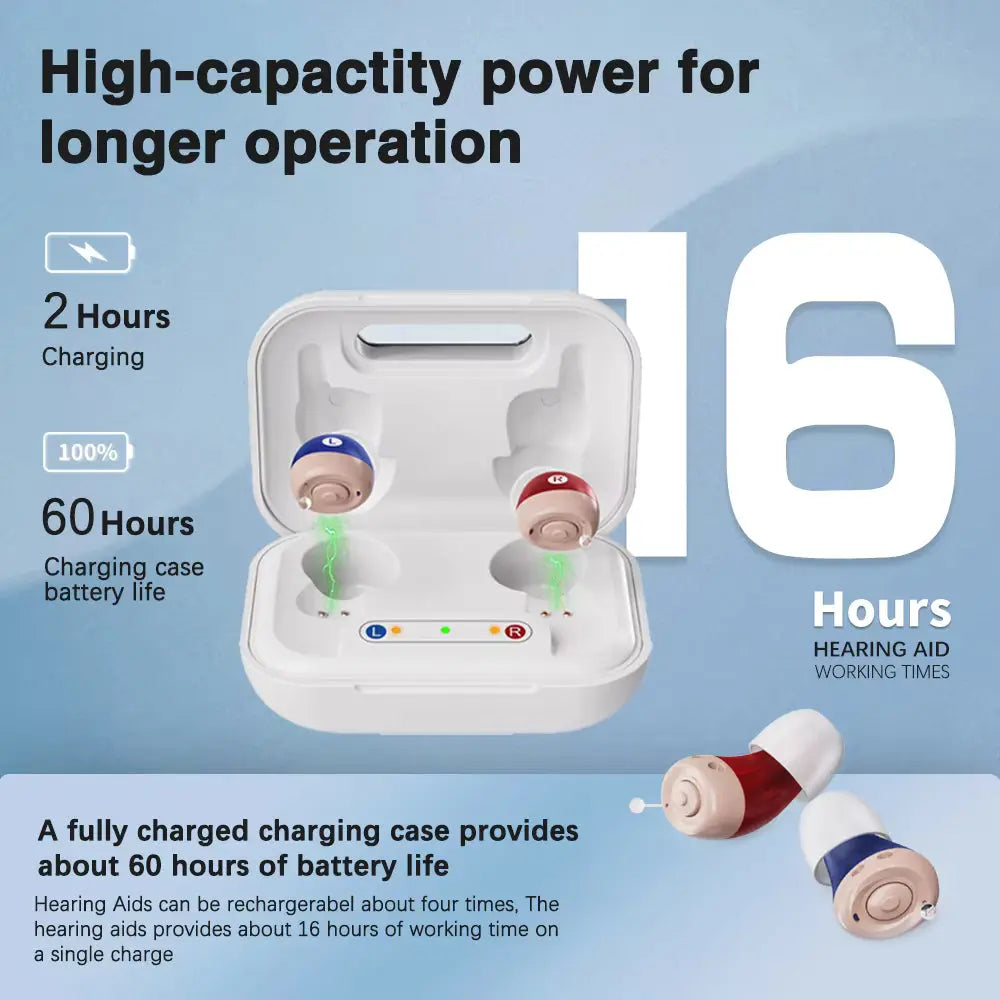 ClearHear Mini Personal Sound Amplifier Pure Sound